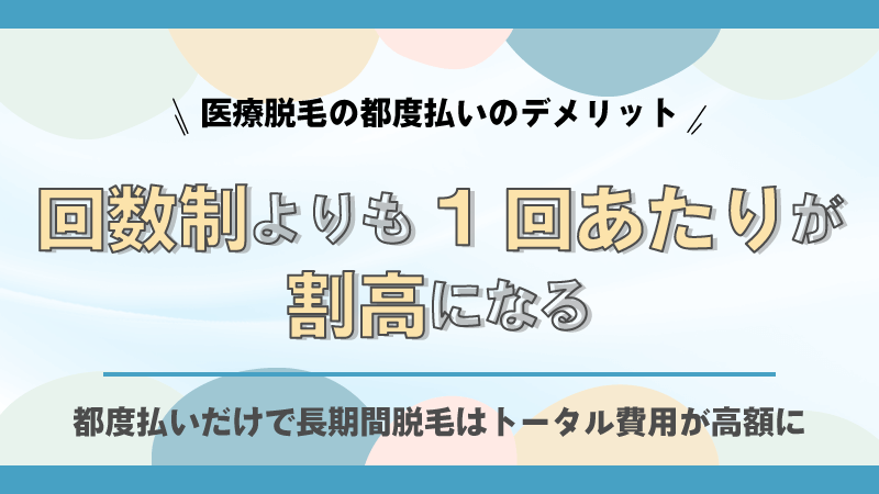回数制よりも1回あたりが割高になる